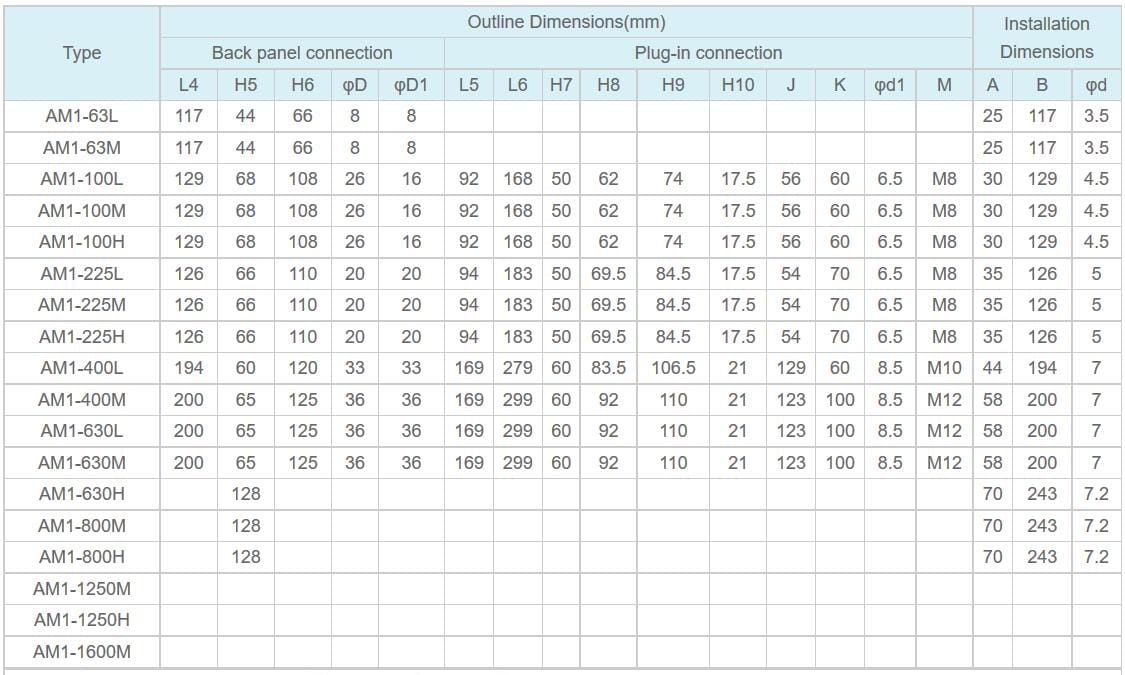 Molded Case Circuit Breaker MCCB AM1 CM1 Model Denor Industries Co